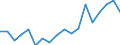 Statistical information: Median equivalised income / Unit of measure: Percentage / Risk of poverty threshold: Below 60% / International Standard Classification of Education (ISCED 2011): Less than primary, primary and lower secondary education (levels 0-2) / Sex: Total / Geopolitical entity (reporting): Netherlands