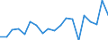 Statistical information: Median equivalised income / Unit of measure: Percentage / Risk of poverty threshold: Below 60% / International Standard Classification of Education (ISCED 2011): Less than primary, primary and lower secondary education (levels 0-2) / Sex: Total / Geopolitical entity (reporting): Austria