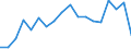 Statistical information: Median equivalised income / Unit of measure: Percentage / Risk of poverty threshold: Below 60% / International Standard Classification of Education (ISCED 2011): Less than primary, primary and lower secondary education (levels 0-2) / Sex: Total / Geopolitical entity (reporting): Poland