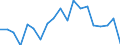 Statistical information: Median equivalised income / Unit of measure: Percentage / Risk of poverty threshold: Below 60% / International Standard Classification of Education (ISCED 2011): Less than primary, primary and lower secondary education (levels 0-2) / Sex: Total / Geopolitical entity (reporting): Portugal