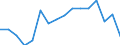 Statistical information: Median equivalised income / Unit of measure: Percentage / Risk of poverty threshold: Below 60% / International Standard Classification of Education (ISCED 2011): Less than primary, primary and lower secondary education (levels 0-2) / Sex: Total / Geopolitical entity (reporting): Romania
