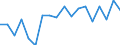 Statistical information: Median equivalised income / Unit of measure: Percentage / Risk of poverty threshold: Below 60% / International Standard Classification of Education (ISCED 2011): Less than primary, primary and lower secondary education (levels 0-2) / Sex: Total / Geopolitical entity (reporting): Slovenia