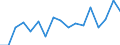 Statistical information: Median equivalised income / Unit of measure: Percentage / Risk of poverty threshold: Below 60% / International Standard Classification of Education (ISCED 2011): Less than primary, primary and lower secondary education (levels 0-2) / Sex: Total / Geopolitical entity (reporting): Slovakia