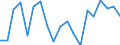 Statistical information: Median equivalised income / Unit of measure: Percentage / Risk of poverty threshold: Below 60% / International Standard Classification of Education (ISCED 2011): Less than primary, primary and lower secondary education (levels 0-2) / Sex: Total / Geopolitical entity (reporting): Finland