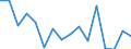 Statistical information: Median equivalised income / Unit of measure: Percentage / Risk of poverty threshold: Below 60% / International Standard Classification of Education (ISCED 2011): Less than primary, primary and lower secondary education (levels 0-2) / Sex: Total / Geopolitical entity (reporting): Iceland