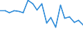 Statistical information: Median equivalised income / Unit of measure: Percentage / Risk of poverty threshold: Below 60% / International Standard Classification of Education (ISCED 2011): Less than primary, primary and lower secondary education (levels 0-2) / Sex: Total / Geopolitical entity (reporting): Norway