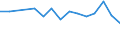 Statistical information: Median equivalised income / Unit of measure: Percentage / Risk of poverty threshold: Below 60% / International Standard Classification of Education (ISCED 2011): Less than primary, primary and lower secondary education (levels 0-2) / Sex: Total / Geopolitical entity (reporting): Switzerland