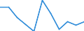 Statistical information: Median equivalised income / Unit of measure: Percentage / Risk of poverty threshold: Below 60% / International Standard Classification of Education (ISCED 2011): Less than primary, primary and lower secondary education (levels 0-2) / Sex: Total / Geopolitical entity (reporting): United Kingdom