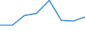 Statistical information: Median equivalised income / Unit of measure: Percentage / Risk of poverty threshold: Below 60% / International Standard Classification of Education (ISCED 2011): Less than primary, primary and lower secondary education (levels 0-2) / Sex: Total / Geopolitical entity (reporting): Montenegro