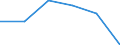 Statistical information: Median equivalised income / Unit of measure: Percentage / Risk of poverty threshold: Below 60% / International Standard Classification of Education (ISCED 2011): Less than primary, primary and lower secondary education (levels 0-2) / Sex: Total / Geopolitical entity (reporting): Albania