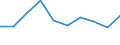 Statistical information: Median equivalised income / Unit of measure: Percentage / Risk of poverty threshold: Below 60% / International Standard Classification of Education (ISCED 2011): Less than primary, primary and lower secondary education (levels 0-2) / Sex: Total / Geopolitical entity (reporting): Serbia