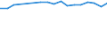 Statistical information: Median equivalised income / Unit of measure: Percentage / Risk of poverty threshold: Below 60% / International Standard Classification of Education (ISCED 2011): Less than primary, primary and lower secondary education (levels 0-2) / Sex: Total / Geopolitical entity (reporting): Türkiye
