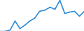 Statistical information: Median equivalised income / Unit of measure: Percentage / Risk of poverty threshold: Below 60% / International Standard Classification of Education (ISCED 2011): Less than primary, primary and lower secondary education (levels 0-2) / Sex: Males / Geopolitical entity (reporting): European Union (EU6-1958, EU9-1973, EU10-1981, EU12-1986, EU15-1995, EU25-2004, EU27-2007, EU28-2013, EU27-2020)
