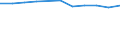 Statistical information: Median equivalised income / Unit of measure: Percentage / Risk of poverty threshold: Below 60% / International Standard Classification of Education (ISCED 2011): Less than primary, primary and lower secondary education (levels 0-2) / Sex: Males / Geopolitical entity (reporting): European Union - 27 countries (from 2020)