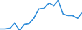 Statistical information: Median equivalised income / Unit of measure: Percentage / Risk of poverty threshold: Below 60% / International Standard Classification of Education (ISCED 2011): Less than primary, primary and lower secondary education (levels 0-2) / Sex: Males / Geopolitical entity (reporting): Euro area (EA11-1999, EA12-2001, EA13-2007, EA15-2008, EA16-2009, EA17-2011, EA18-2014, EA19-2015, EA20-2023, EA21-2026)