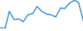 Statistical information: Median equivalised income / Unit of measure: Percentage / Risk of poverty threshold: Below 60% / International Standard Classification of Education (ISCED 2011): Less than primary, primary and lower secondary education (levels 0-2) / Sex: Males / Geopolitical entity (reporting): Belgium