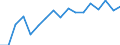 Statistical information: Median equivalised income / Unit of measure: Percentage / Risk of poverty threshold: Below 60% / International Standard Classification of Education (ISCED 2011): Less than primary, primary and lower secondary education (levels 0-2) / Sex: Males / Geopolitical entity (reporting): Bulgaria