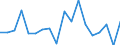 Statistical information: Median equivalised income / Unit of measure: Percentage / Risk of poverty threshold: Below 60% / International Standard Classification of Education (ISCED 2011): Less than primary, primary and lower secondary education (levels 0-2) / Sex: Males / Geopolitical entity (reporting): Czechia