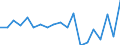 Statistical information: Median equivalised income / Unit of measure: Percentage / Risk of poverty threshold: Below 60% / International Standard Classification of Education (ISCED 2011): Less than primary, primary and lower secondary education (levels 0-2) / Sex: Males / Geopolitical entity (reporting): Denmark