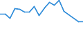 Statistical information: Median equivalised income / Unit of measure: Percentage / Risk of poverty threshold: Below 60% / International Standard Classification of Education (ISCED 2011): Less than primary, primary and lower secondary education (levels 0-2) / Sex: Males / Geopolitical entity (reporting): Germany