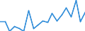 Statistical information: Median equivalised income / Unit of measure: Percentage / Risk of poverty threshold: Below 60% / International Standard Classification of Education (ISCED 2011): Less than primary, primary and lower secondary education (levels 0-2) / Sex: Males / Geopolitical entity (reporting): Estonia