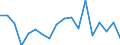 Statistical information: Median equivalised income / Unit of measure: Percentage / Risk of poverty threshold: Below 60% / International Standard Classification of Education (ISCED 2011): Less than primary, primary and lower secondary education (levels 0-2) / Sex: Males / Geopolitical entity (reporting): Ireland