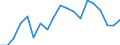 Statistical information: Median equivalised income / Unit of measure: Percentage / Risk of poverty threshold: Below 60% / International Standard Classification of Education (ISCED 2011): Less than primary, primary and lower secondary education (levels 0-2) / Sex: Males / Geopolitical entity (reporting): Spain