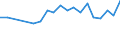 Statistical information: Median equivalised income / Unit of measure: Percentage / Risk of poverty threshold: Below 60% / International Standard Classification of Education (ISCED 2011): Less than primary, primary and lower secondary education (levels 0-2) / Sex: Males / Geopolitical entity (reporting): France