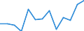 Statistical information: Median equivalised income / Unit of measure: Percentage / Risk of poverty threshold: Below 60% / International Standard Classification of Education (ISCED 2011): Less than primary, primary and lower secondary education (levels 0-2) / Sex: Males / Geopolitical entity (reporting): Croatia