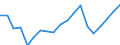 Statistical information: Median equivalised income / Unit of measure: Percentage / Risk of poverty threshold: Below 60% / International Standard Classification of Education (ISCED 2011): Less than primary, primary and lower secondary education (levels 0-2) / Sex: Males / Geopolitical entity (reporting): Italy