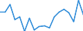 Statistical information: Median equivalised income / Unit of measure: Percentage / Risk of poverty threshold: Below 60% / International Standard Classification of Education (ISCED 2011): Less than primary, primary and lower secondary education (levels 0-2) / Sex: Males / Geopolitical entity (reporting): Cyprus