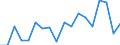 Statistical information: Median equivalised income / Unit of measure: Percentage / Risk of poverty threshold: Below 60% / International Standard Classification of Education (ISCED 2011): Less than primary, primary and lower secondary education (levels 0-2) / Sex: Males / Geopolitical entity (reporting): Latvia