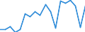 Statistical information: Median equivalised income / Unit of measure: Percentage / Risk of poverty threshold: Below 60% / International Standard Classification of Education (ISCED 2011): Less than primary, primary and lower secondary education (levels 0-2) / Sex: Males / Geopolitical entity (reporting): Lithuania