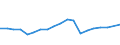 Statistical information: Median equivalised income / Unit of measure: Percentage / Risk of poverty threshold: Below 60% / International Standard Classification of Education (ISCED 2011): Less than primary, primary and lower secondary education (levels 0-2) / Sex: Males / Geopolitical entity (reporting): Luxembourg