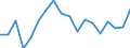 Statistical information: Median equivalised income / Unit of measure: Percentage / Risk of poverty threshold: Below 60% / International Standard Classification of Education (ISCED 2011): Less than primary, primary and lower secondary education (levels 0-2) / Sex: Males / Geopolitical entity (reporting): Hungary