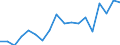 Statistical information: Median equivalised income / Unit of measure: Percentage / Risk of poverty threshold: Below 60% / International Standard Classification of Education (ISCED 2011): Less than primary, primary and lower secondary education (levels 0-2) / Sex: Males / Geopolitical entity (reporting): Malta