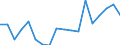 Statistical information: Median equivalised income / Unit of measure: Percentage / Risk of poverty threshold: Below 60% / International Standard Classification of Education (ISCED 2011): Less than primary, primary and lower secondary education (levels 0-2) / Sex: Males / Geopolitical entity (reporting): Netherlands
