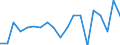 Statistical information: Median equivalised income / Unit of measure: Percentage / Risk of poverty threshold: Below 60% / International Standard Classification of Education (ISCED 2011): Less than primary, primary and lower secondary education (levels 0-2) / Sex: Males / Geopolitical entity (reporting): Austria