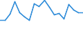 Statistical information: Median equivalised income / Unit of measure: Percentage / Risk of poverty threshold: Below 60% / International Standard Classification of Education (ISCED 2011): Less than primary, primary and lower secondary education (levels 0-2) / Sex: Males / Geopolitical entity (reporting): Poland