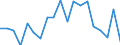 Statistical information: Median equivalised income / Unit of measure: Percentage / Risk of poverty threshold: Below 60% / International Standard Classification of Education (ISCED 2011): Less than primary, primary and lower secondary education (levels 0-2) / Sex: Males / Geopolitical entity (reporting): Portugal