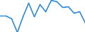 Statistical information: Median equivalised income / Unit of measure: Percentage / Risk of poverty threshold: Below 60% / International Standard Classification of Education (ISCED 2011): Less than primary, primary and lower secondary education (levels 0-2) / Sex: Males / Geopolitical entity (reporting): Romania