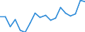Statistical information: Median equivalised income / Unit of measure: Percentage / Risk of poverty threshold: Below 60% / International Standard Classification of Education (ISCED 2011): Less than primary, primary and lower secondary education (levels 0-2) / Sex: Males / Geopolitical entity (reporting): Slovenia