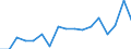Statistical information: Median equivalised income / Unit of measure: Percentage / Risk of poverty threshold: Below 60% / International Standard Classification of Education (ISCED 2011): Less than primary, primary and lower secondary education (levels 0-2) / Sex: Males / Geopolitical entity (reporting): Slovakia