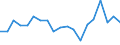 Statistical information: Median equivalised income / Unit of measure: Percentage / Risk of poverty threshold: Below 60% / International Standard Classification of Education (ISCED 2011): Less than primary, primary and lower secondary education (levels 0-2) / Sex: Males / Geopolitical entity (reporting): Finland