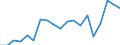 Statistical information: Median equivalised income / Unit of measure: Percentage / Risk of poverty threshold: Below 60% / International Standard Classification of Education (ISCED 2011): Less than primary, primary and lower secondary education (levels 0-2) / Sex: Males / Geopolitical entity (reporting): Sweden