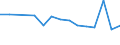 Statistical information: Median equivalised income / Unit of measure: Percentage / Risk of poverty threshold: Below 60% / International Standard Classification of Education (ISCED 2011): Less than primary, primary and lower secondary education (levels 0-2) / Sex: Males / Geopolitical entity (reporting): Switzerland