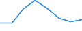 Statistical information: Median equivalised income / Unit of measure: Percentage / Risk of poverty threshold: Below 60% / International Standard Classification of Education (ISCED 2011): Less than primary, primary and lower secondary education (levels 0-2) / Sex: Males / Geopolitical entity (reporting): Montenegro
