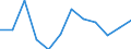 Statistical information: Median equivalised income / Unit of measure: Percentage / Risk of poverty threshold: Below 60% / International Standard Classification of Education (ISCED 2011): Less than primary, primary and lower secondary education (levels 0-2) / Sex: Males / Geopolitical entity (reporting): North Macedonia