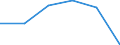 Statistical information: Median equivalised income / Unit of measure: Percentage / Risk of poverty threshold: Below 60% / International Standard Classification of Education (ISCED 2011): Less than primary, primary and lower secondary education (levels 0-2) / Sex: Males / Geopolitical entity (reporting): Albania