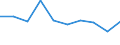 Statistical information: Median equivalised income / Unit of measure: Percentage / Risk of poverty threshold: Below 60% / International Standard Classification of Education (ISCED 2011): Less than primary, primary and lower secondary education (levels 0-2) / Sex: Males / Geopolitical entity (reporting): Serbia